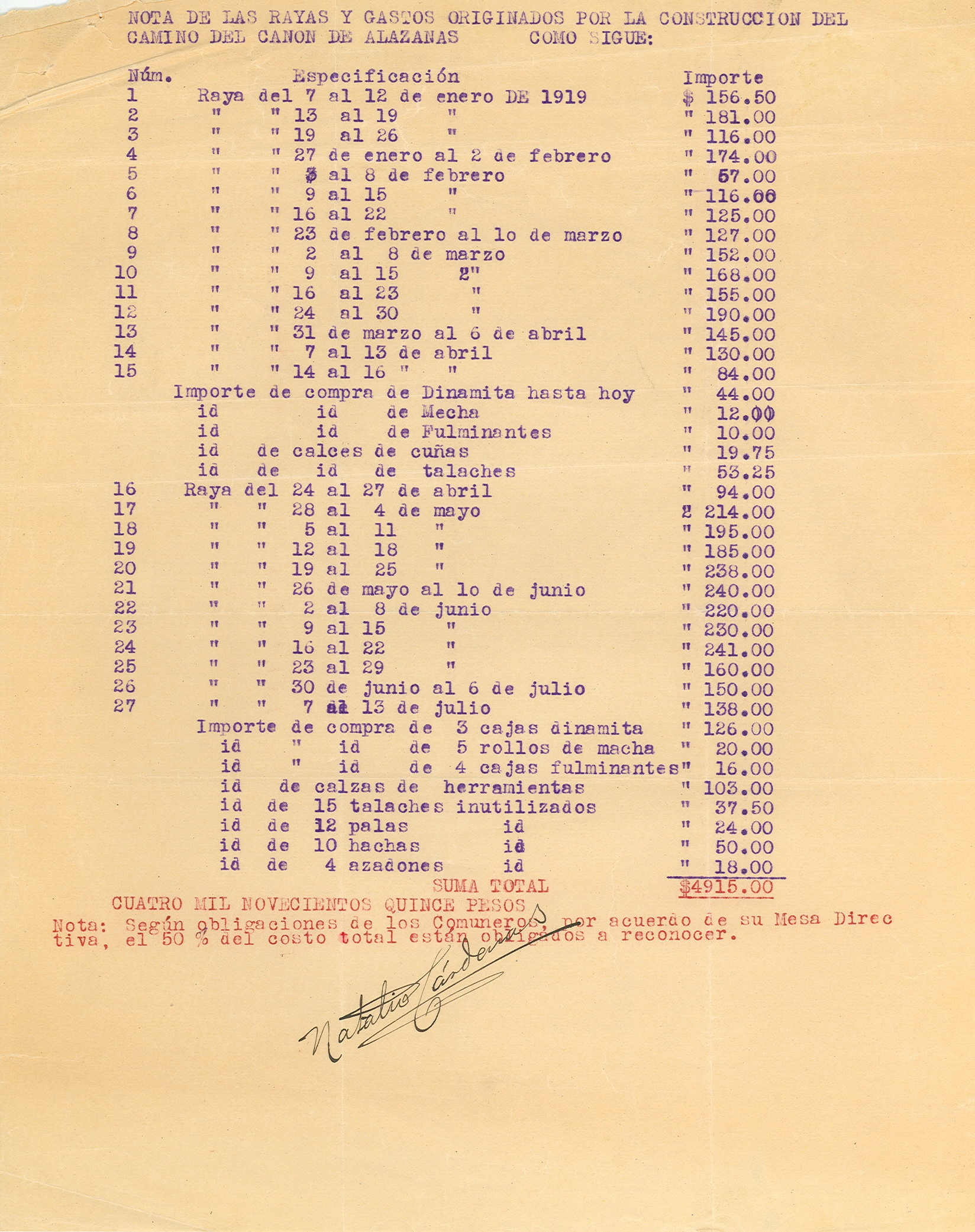 Documento histórico