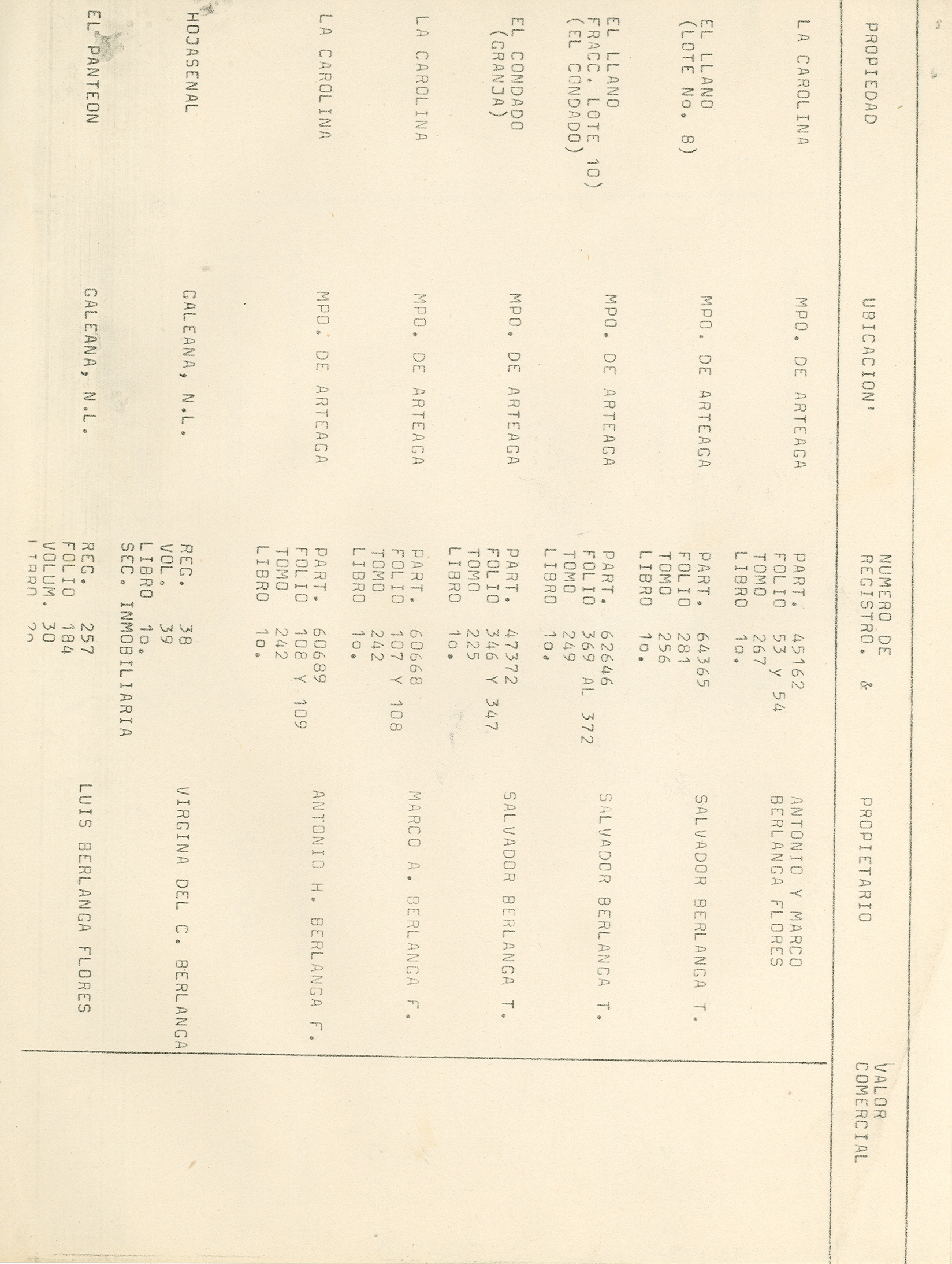 Documento histórico