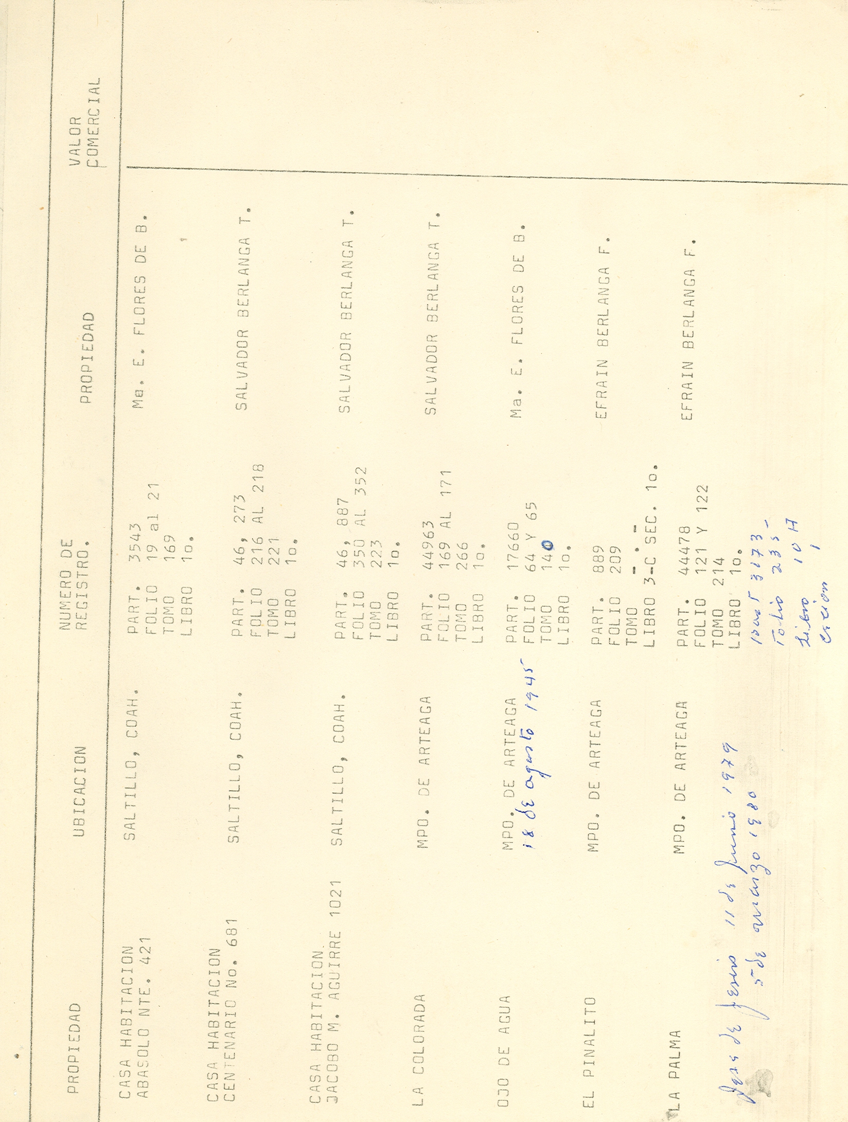 Documento histórico