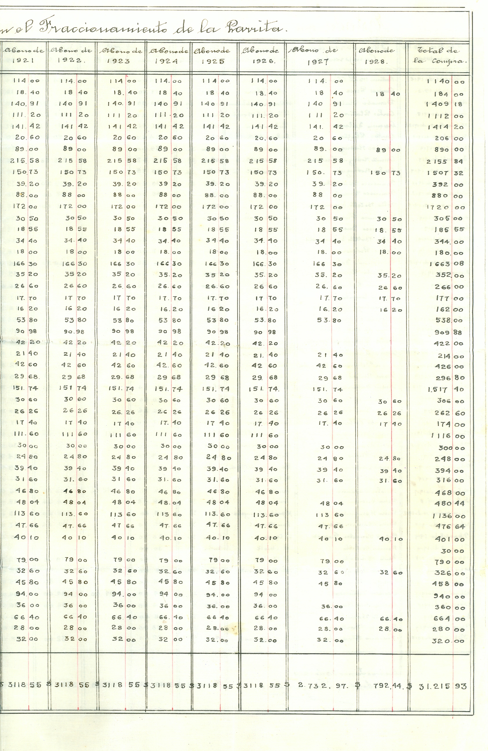 Documento histórico