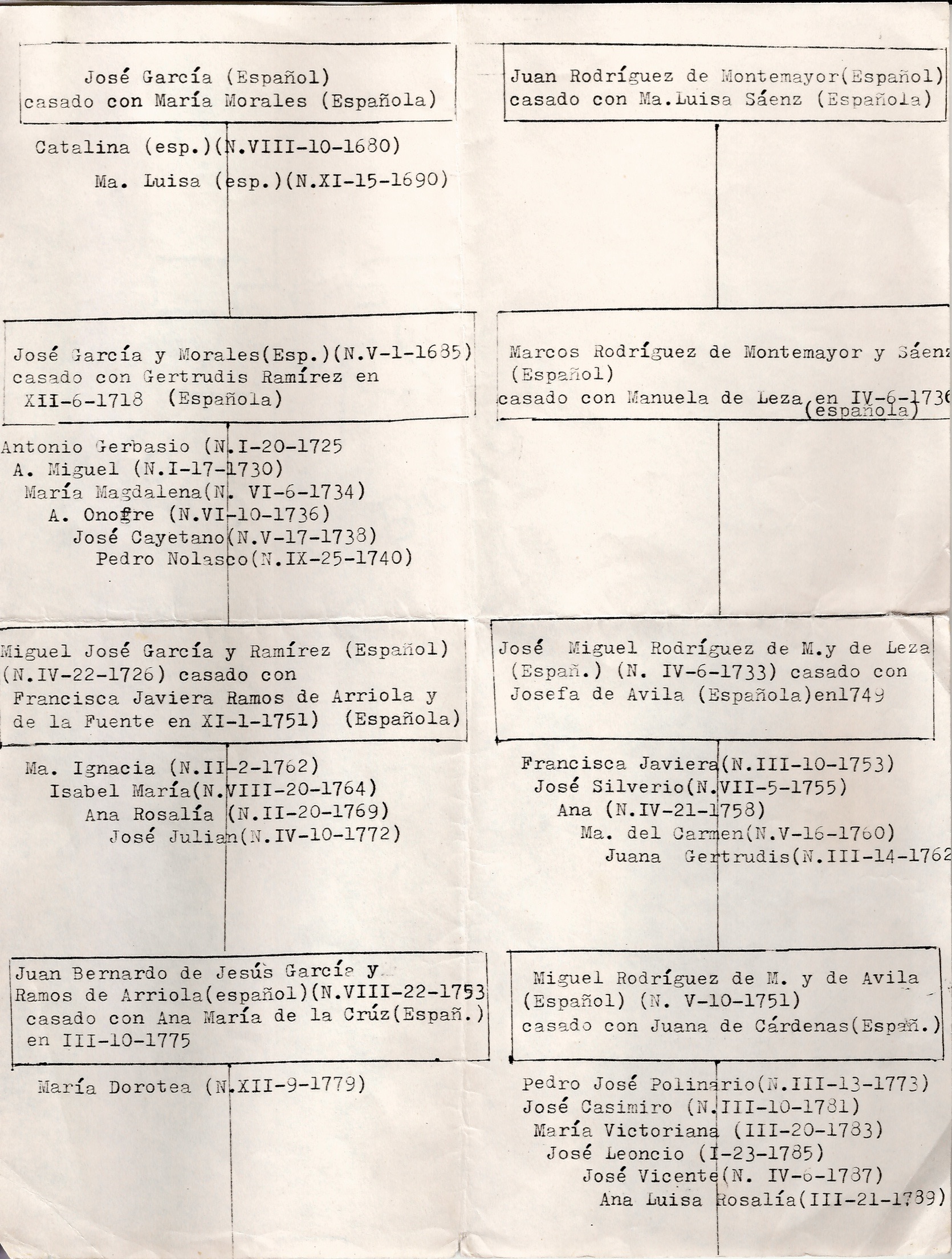 Documento histórico