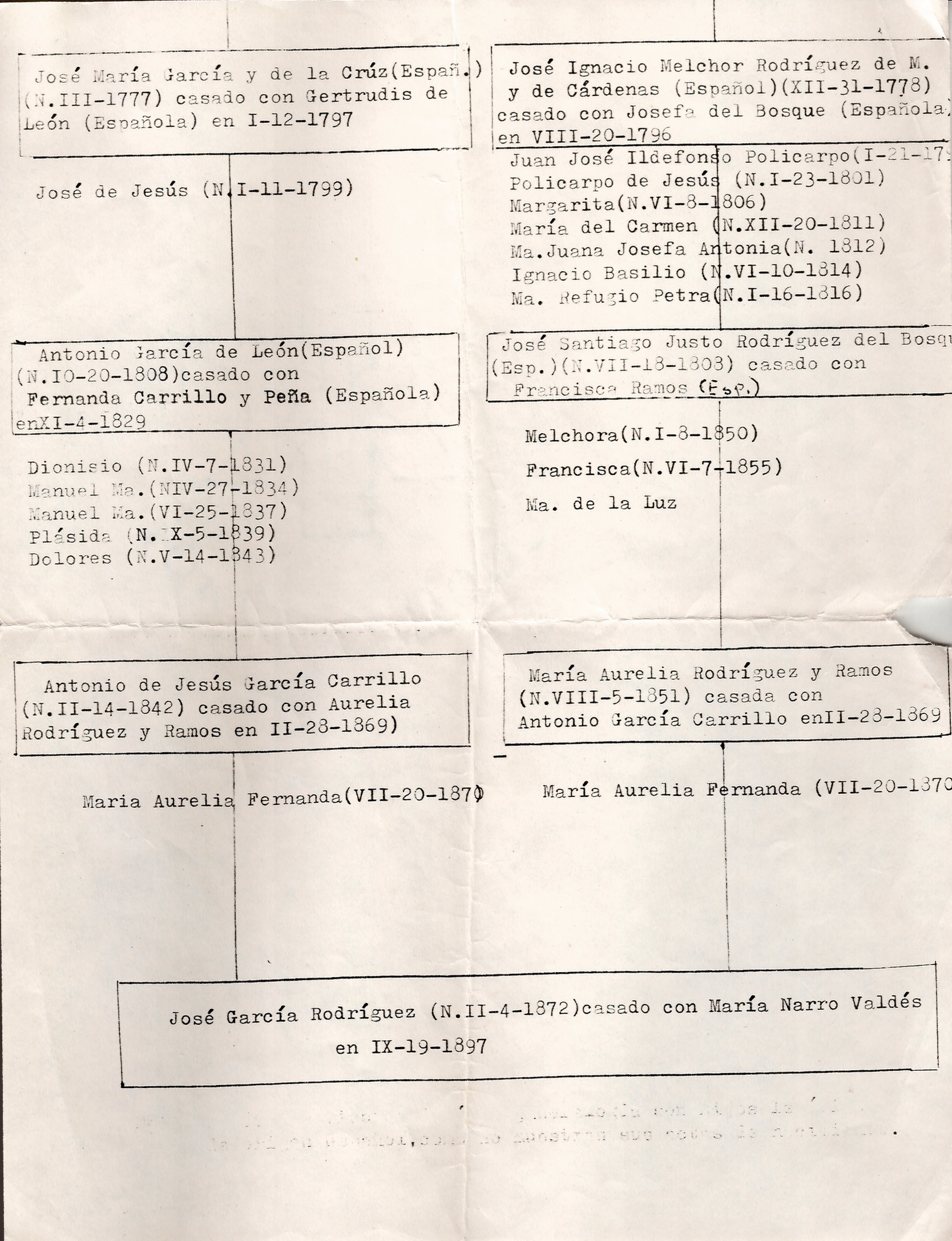 Documento histórico